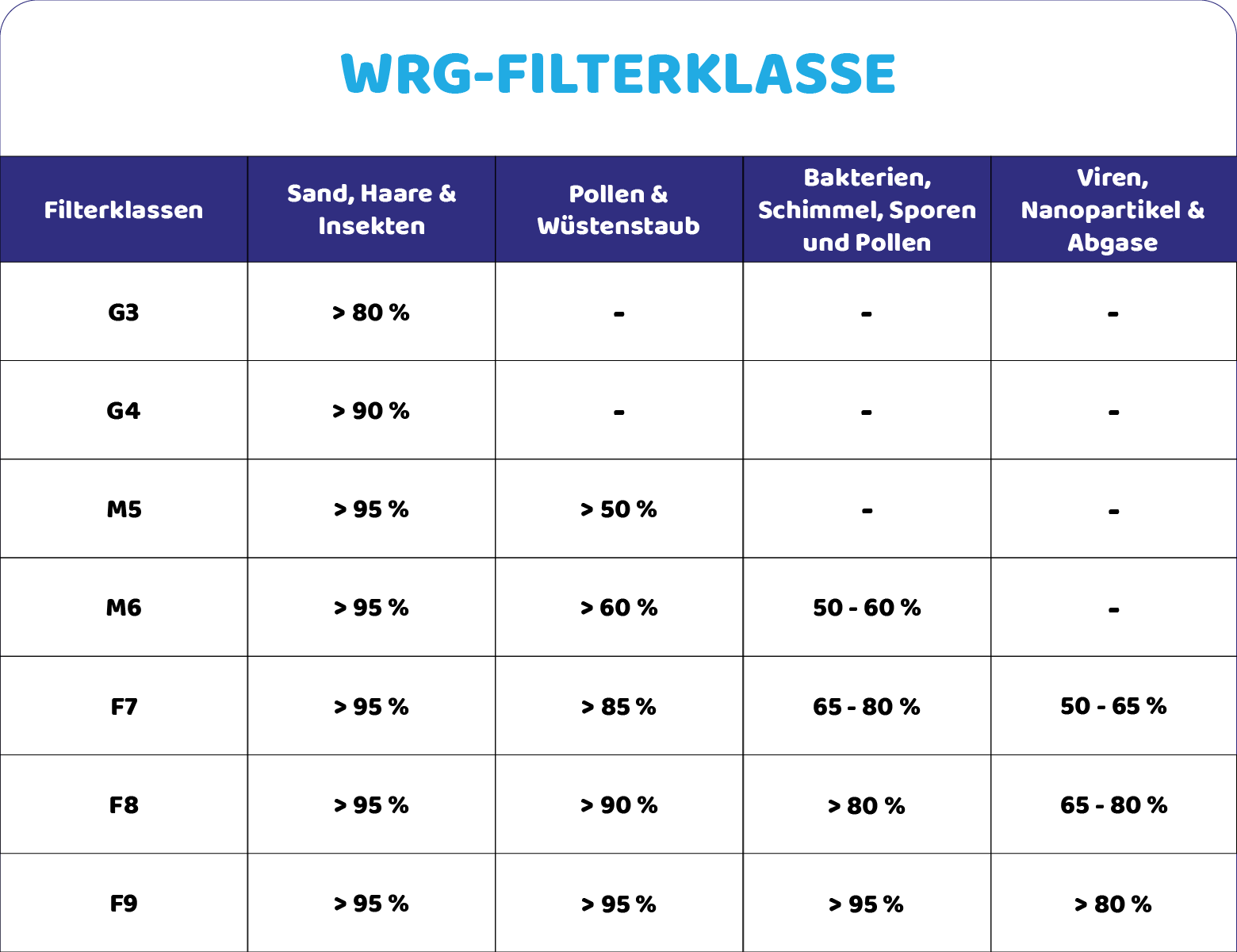 Filter ePM1 55% / Coarse 65% geeignet für Buva EcoStream (2St.)