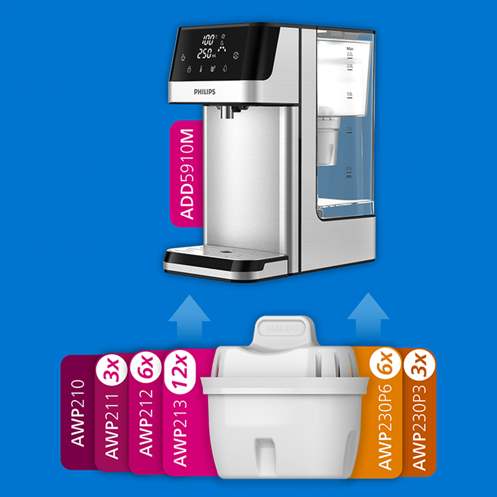 Philips Heißwasserspender ADD5910M (Filter PFAS) kompatibel mit BRITA