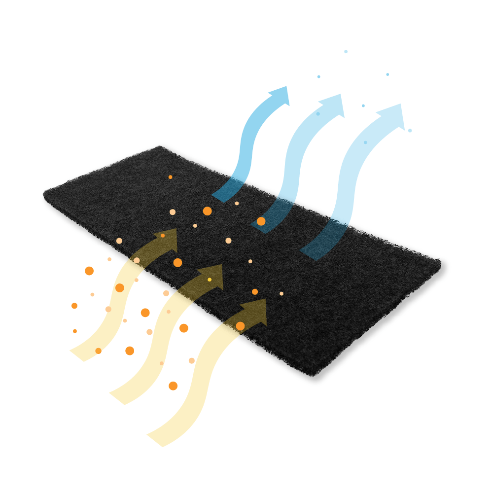 Aktivkohlefilter geeignet für Airone PCR2