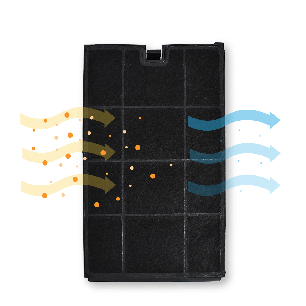 Aktivkohlefilter geeignet für Ikea CHF035