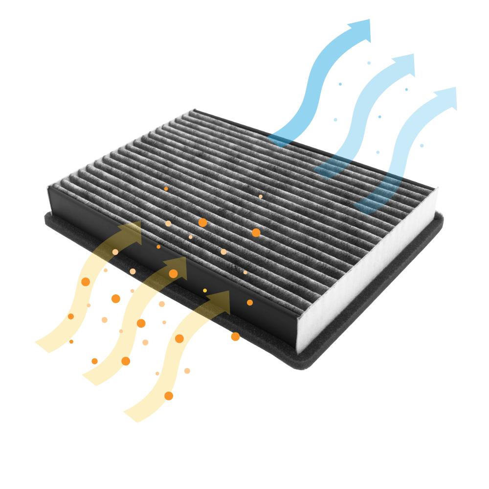 Aktivkohlefilter geeignet für Miele Active AirClean DKF 36-P