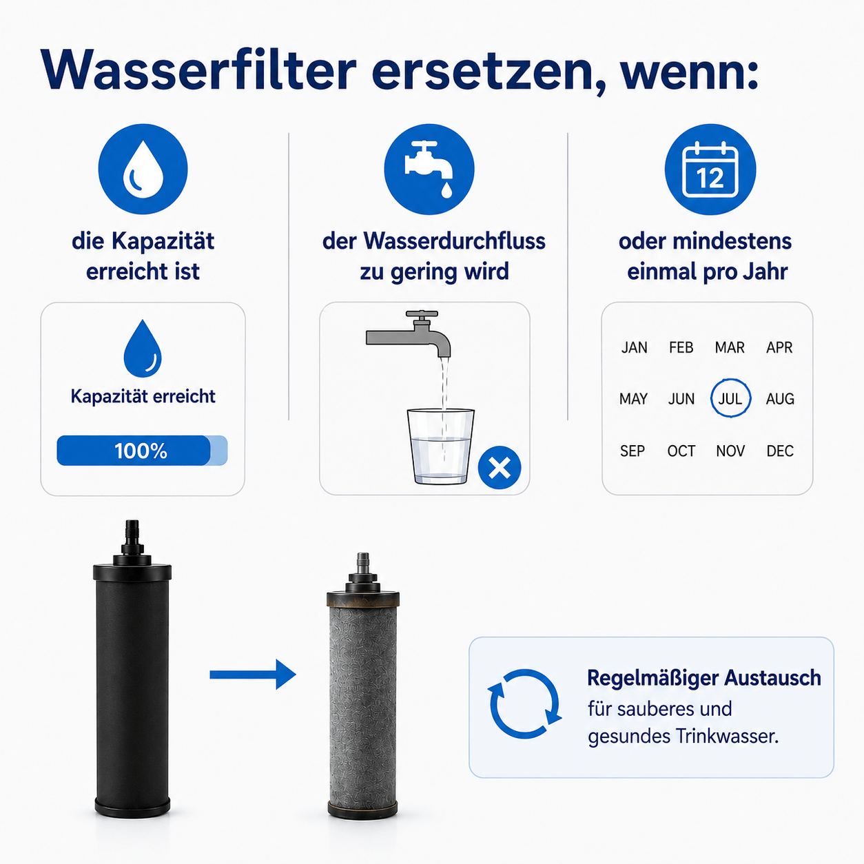 Wasserfilter (2St.) geeignet für Berkey Black en Berkey BB9-2