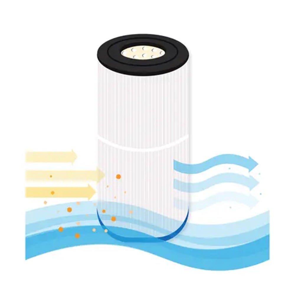 Whirlpool Filterkartusche geeignet für Filtrinov MX-18, MX-25
