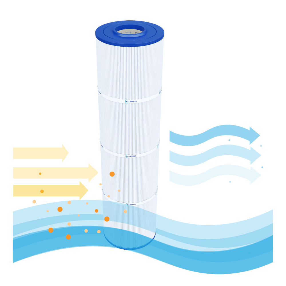 Pool Filterkartusche geeignet für Poolex PF-NFX100CT / Netflux 100