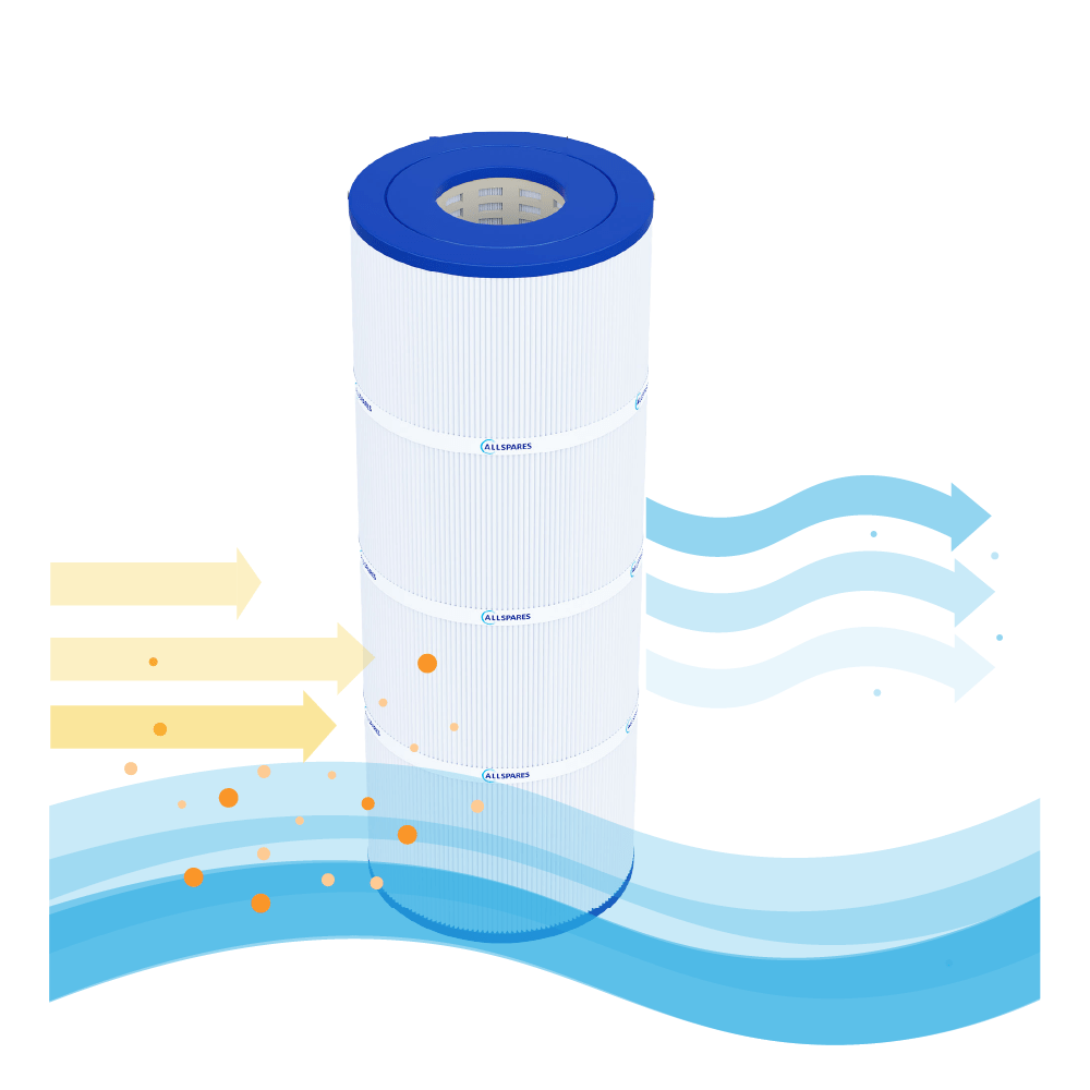 Pool Filterkartusche geeignet für Hayward CX591XRE / SwimClear C7030