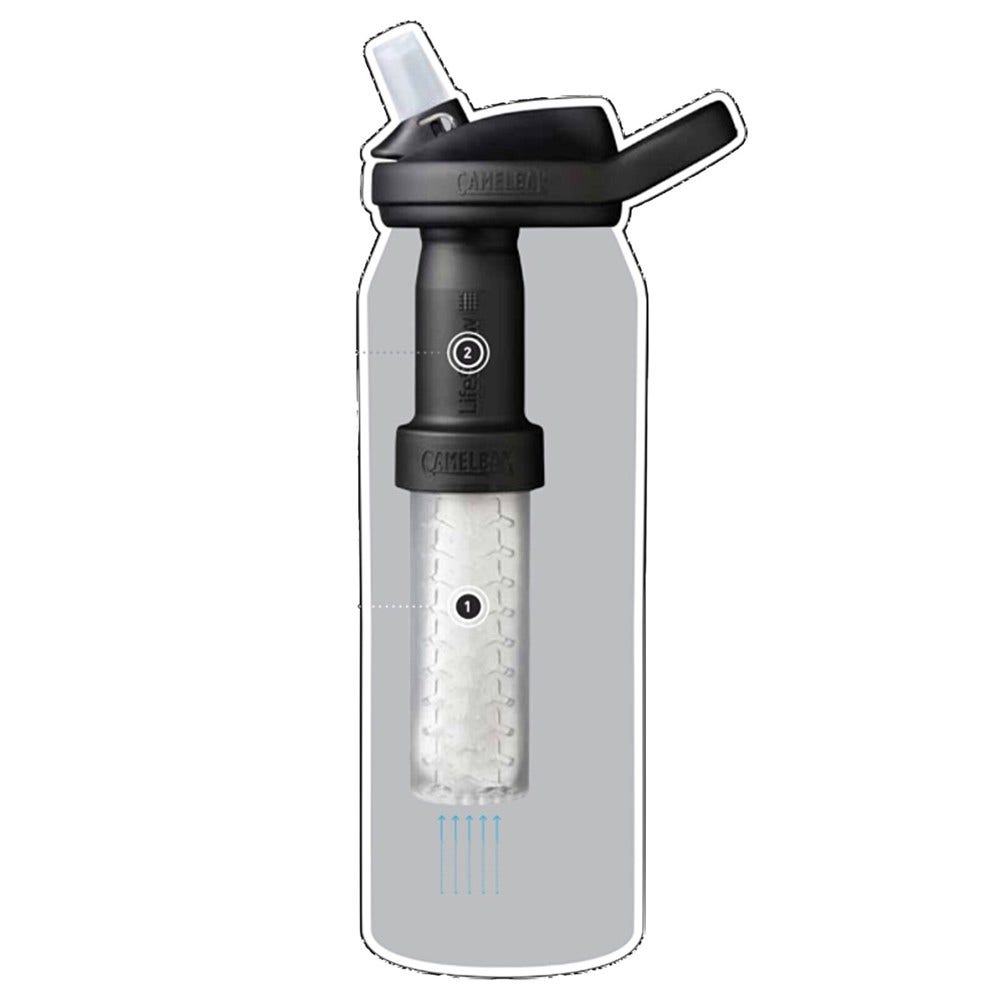 Camelbak Eddy+ Trinkflasche (1L) Blau CB2552401001