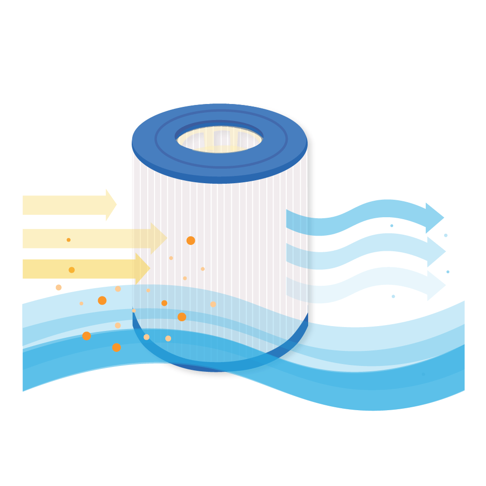 Superior Wellness Spa Filterkartusche Chill Tub / FR-SW135