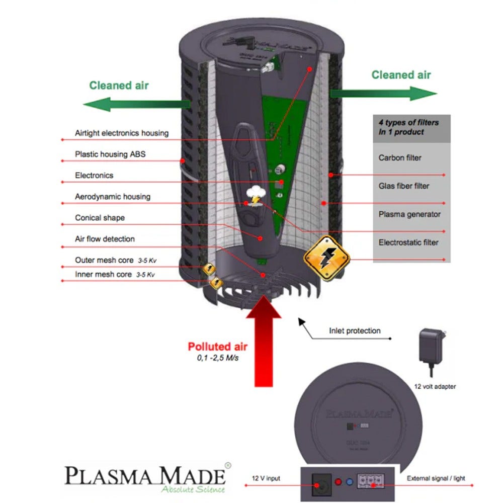 PlasmaMade Plasmafilter für Pelgrim HF4002