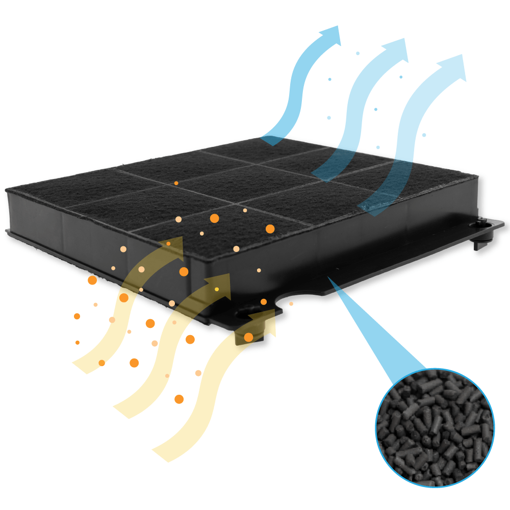 Juno Aktivkohlefilter MCFE01ST / 9029865954