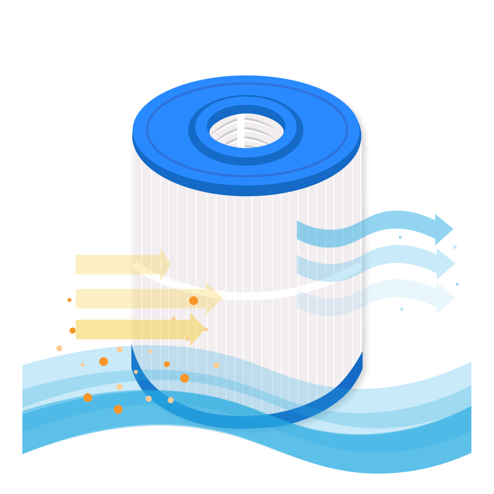 Pool Filter geeignet für WaterCo MultiCyclone Plus