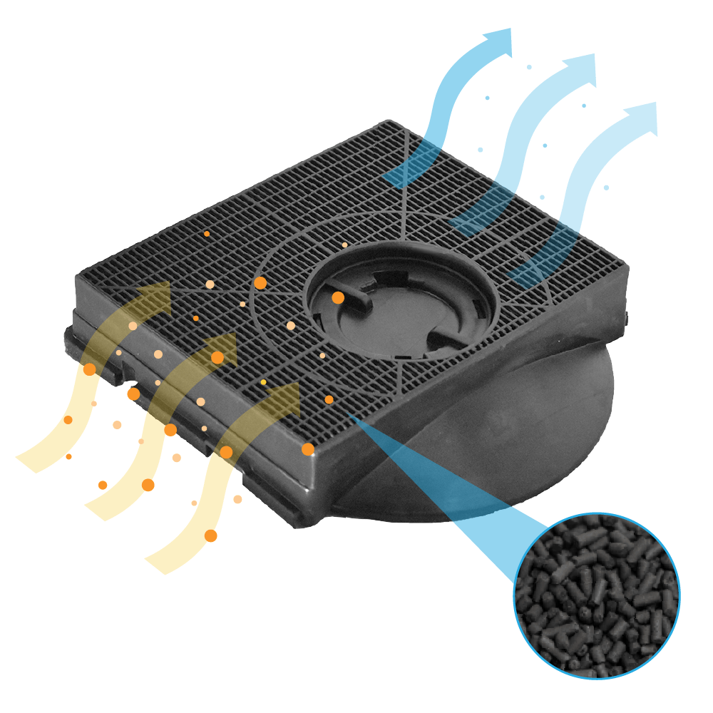 Aktivkohlefilter geeignet für WPRO Type 303 / CHF303/1