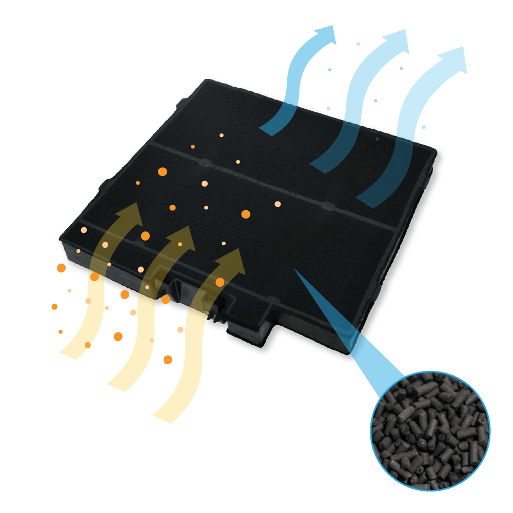 Aktivkohlefilter geeignet für Siemens 11022296 / LZ10DXA00