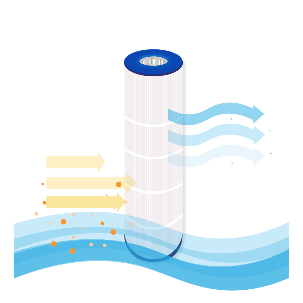 Whirlpool Filter geeignet für Poolex ThinClear 430 / PF-TCR430 / TCR430 / ThinClear Multi