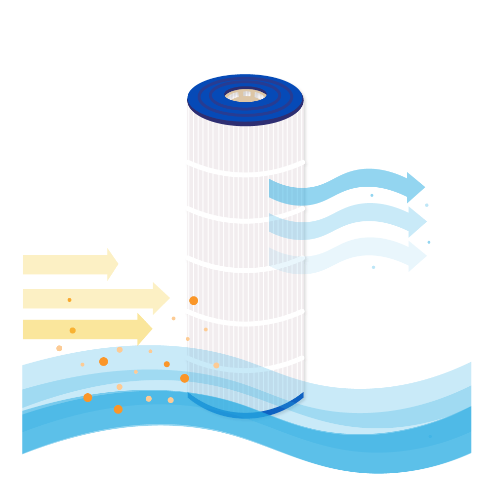 Pool Filter geeignet für Hayward StarClear Plus CX1750RE, C1750, C17502 EURO