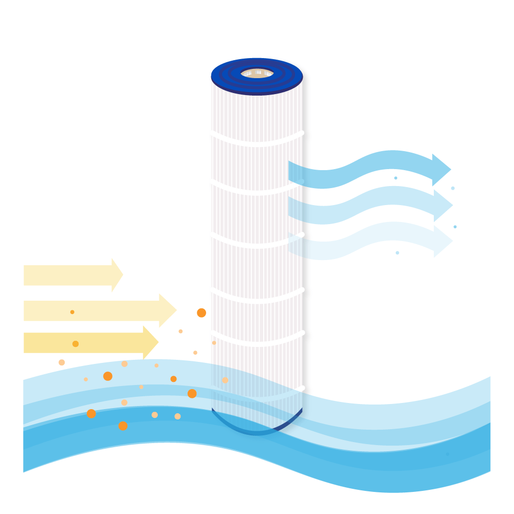 Whirlpool Filter geeignet für Pentair Clean & Clear Plus 520, H-RAF173578