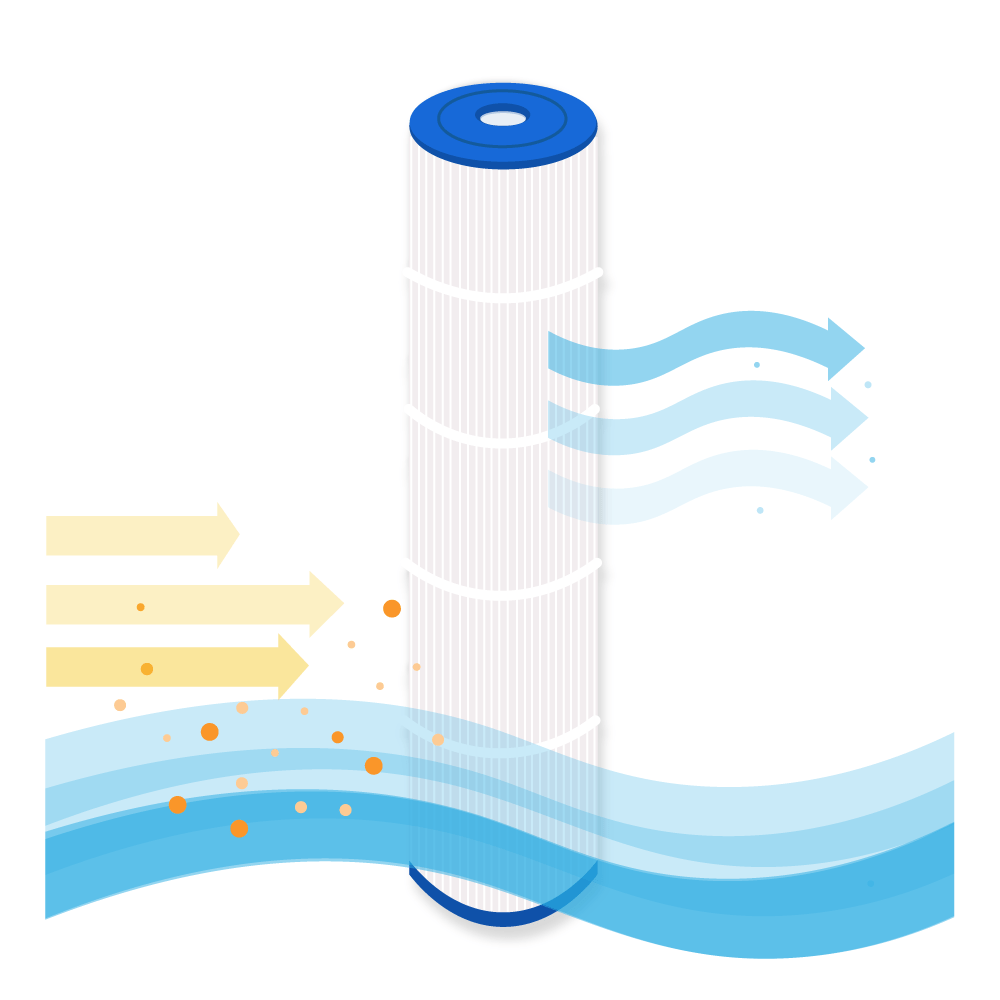 Whirlpool Filter geeignet für Weltico C7, 62617