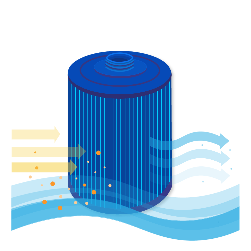 Whirlpool Filterkartusche geeignet für SC714-S, 60401M (antibakteriell)