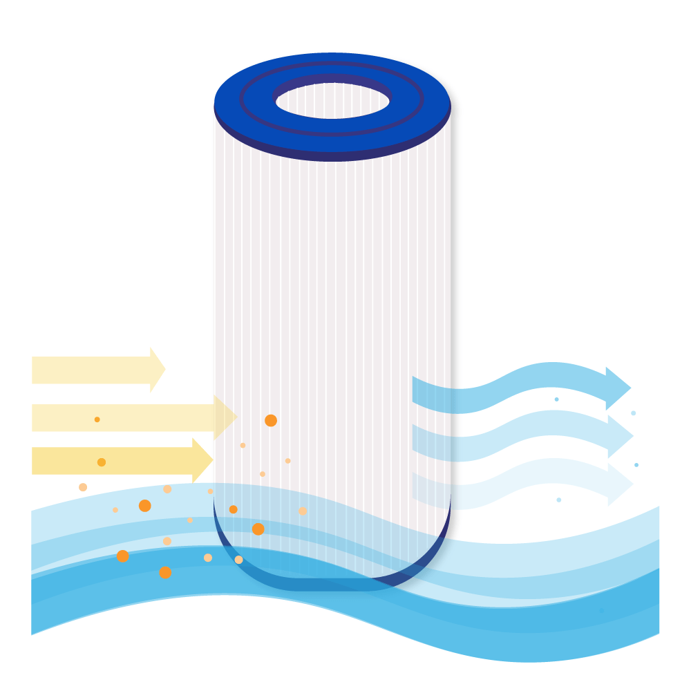 Whirlpool Filterkartusche geeignet für SC705, 40353, C-4335 | Wellis AKU0116 