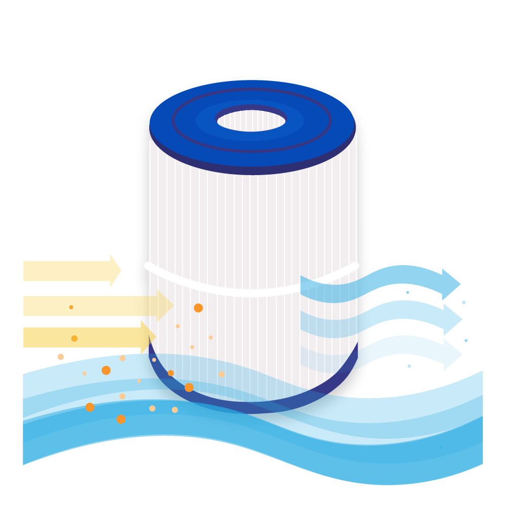 Whirlpool Filterkartusche geeignet für HotSpring 31114, SC713, 80651, C-8465