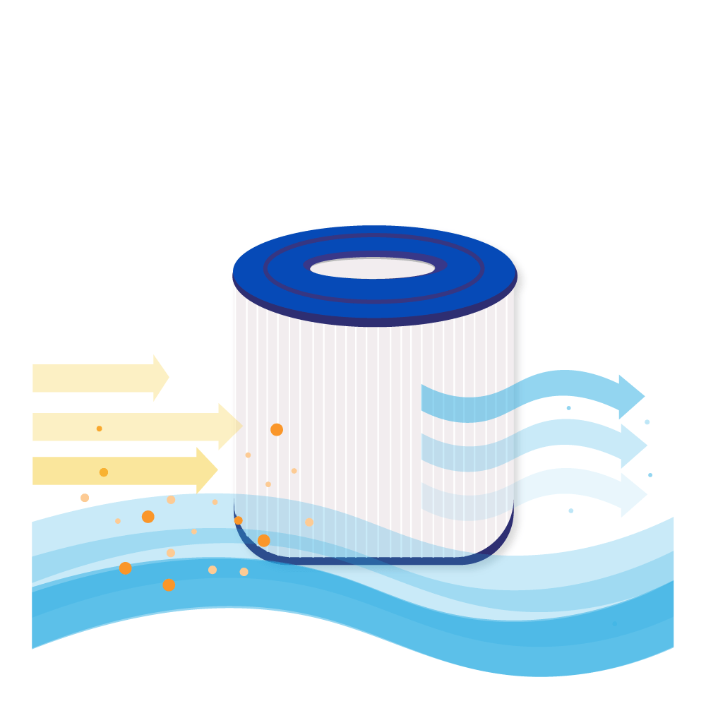 Whirlpool Filterkartusche geeignet für PWW10, 40101, WW10, WW20 (2St.)