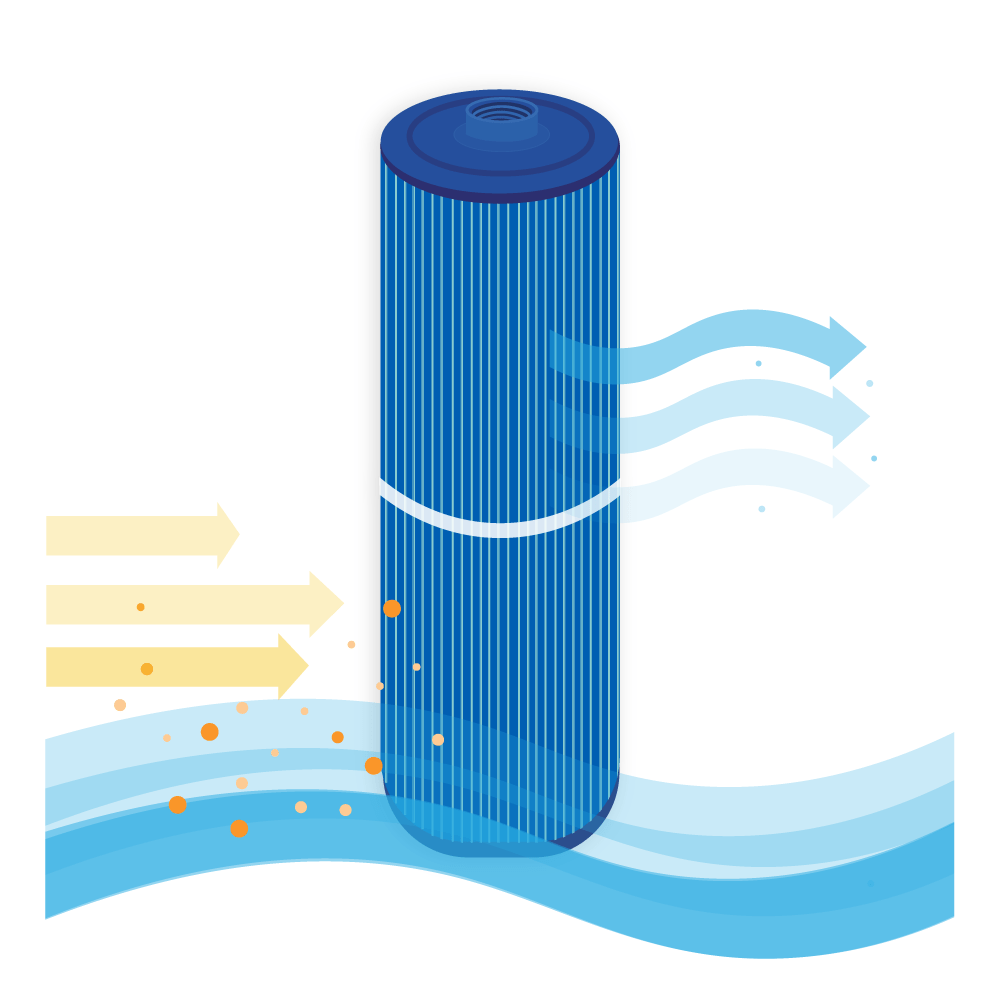 AllSpares Whirlpool Filter PWW50L-M / 4CH-949AM / 40508 / SC757 (antibactérien)