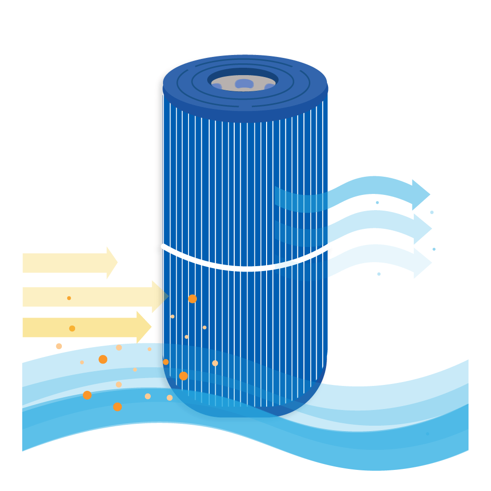 Whirlpool Filterkartusche geeignet für Wellis AKU0116 / AKU1608 / SC705-S / 40353 (antibakteriel)