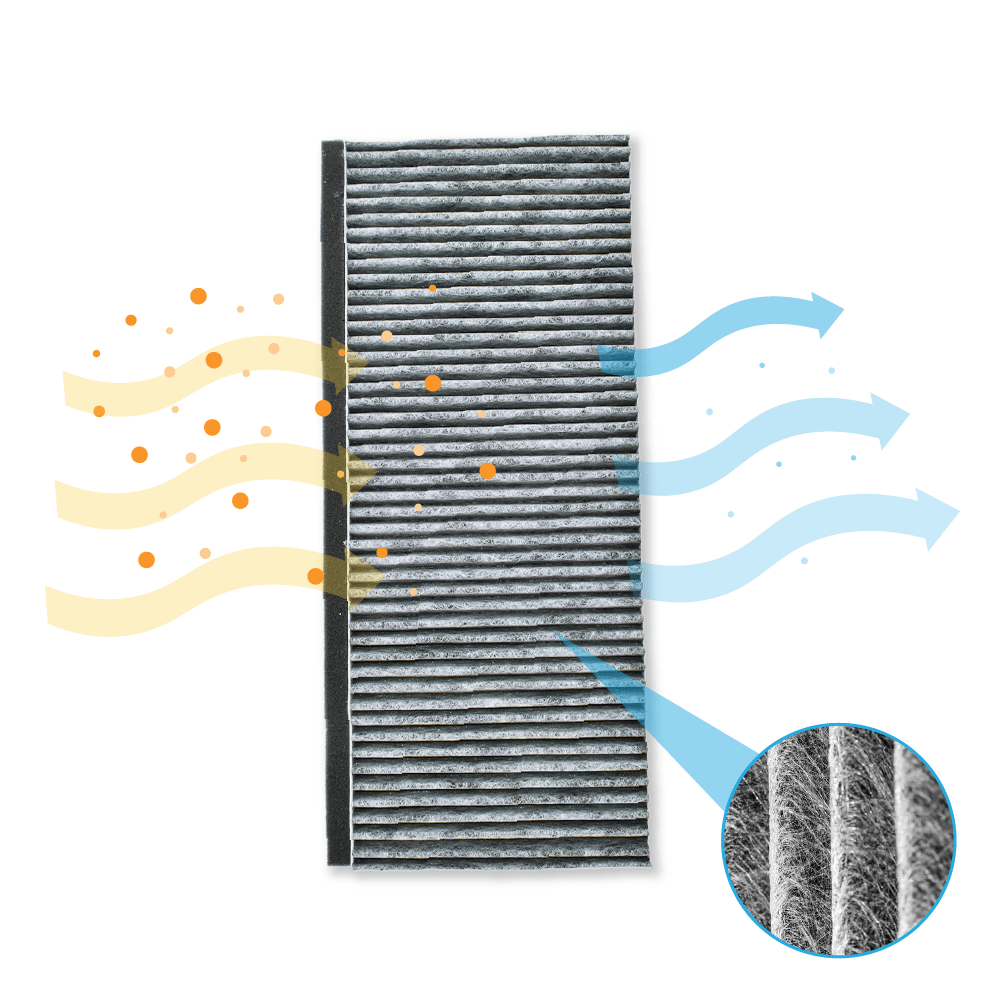 CleanAir Aktivkohlefilter geeignet für Bosch 17006837