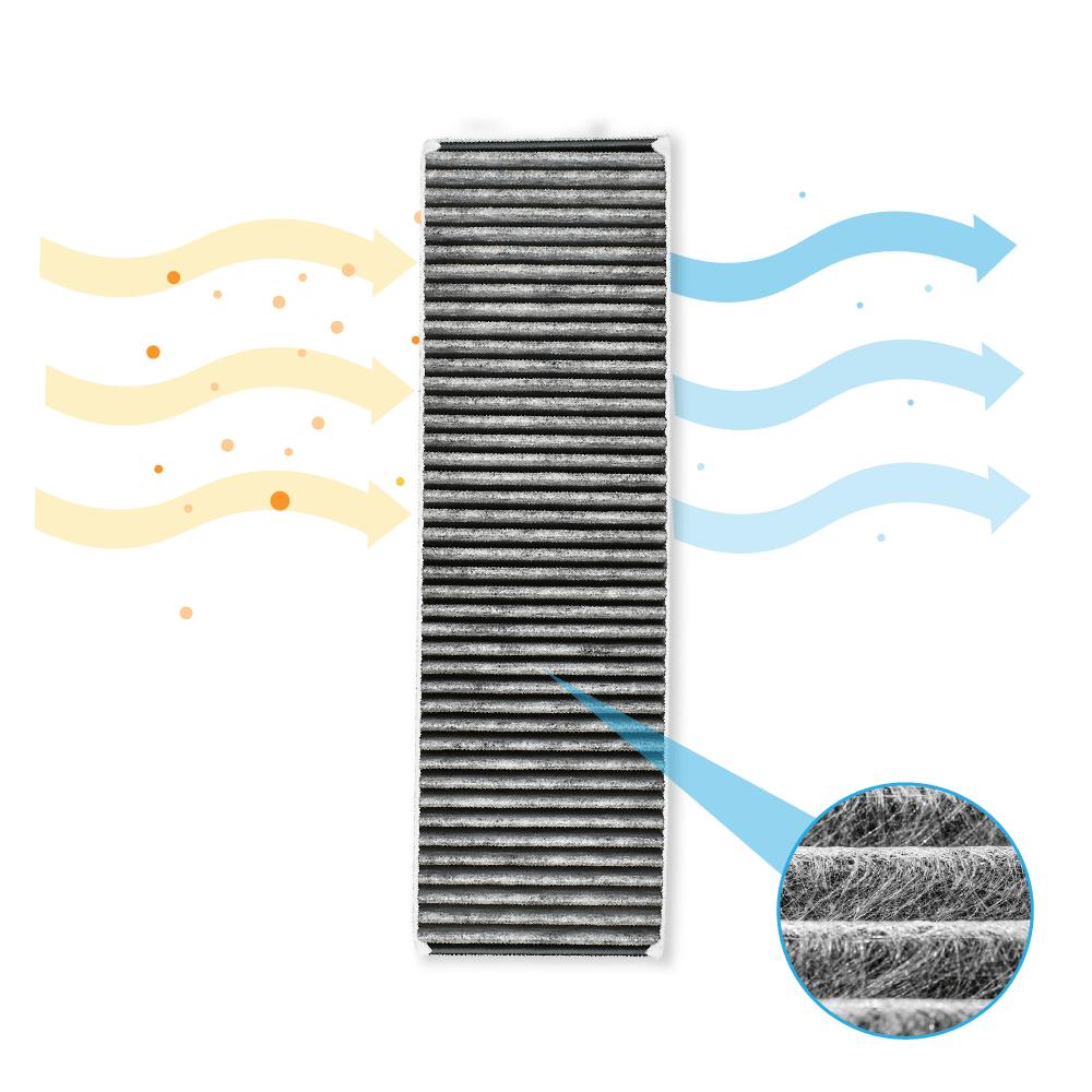 Aktivkohlefilter geeignet für Neff 17000822 / Z8500X0