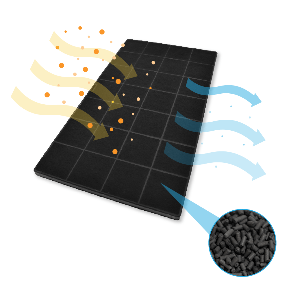 Aktivkohlefilter geeignet für AFFCAF25-27 / AMC058