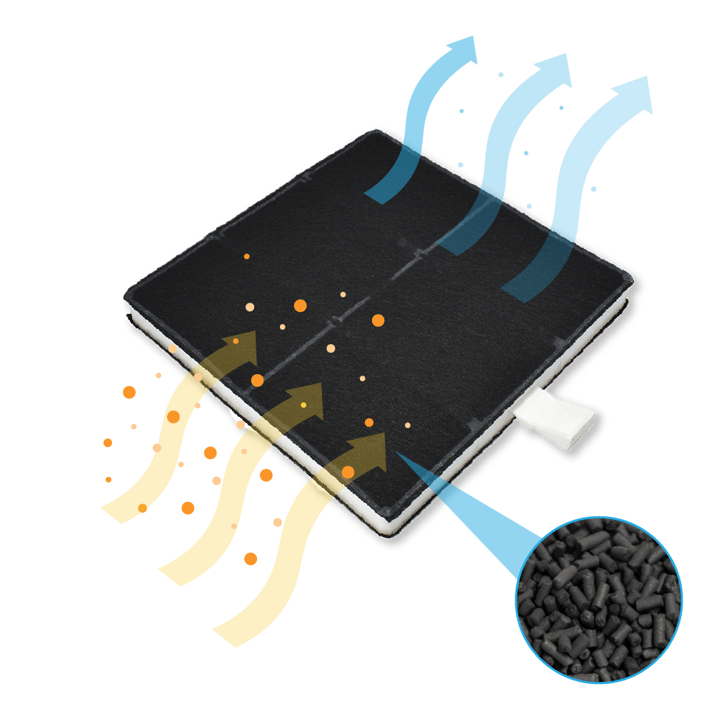 Aktivkohlefilter geeignet für Bosch 360732