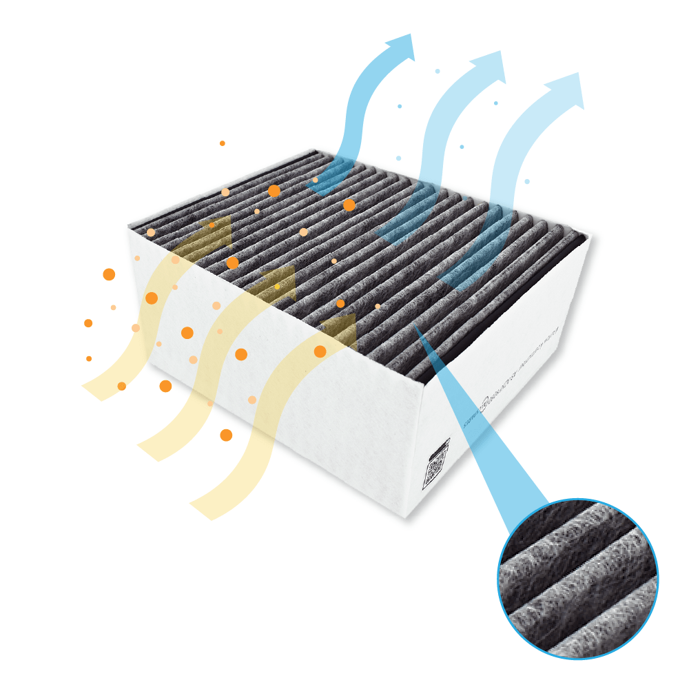 CleanAir Plus Aktivkohlefilter geeignet für Siemens 11033934, 11017314, LZ56200, 17004042, LZ31XXB16