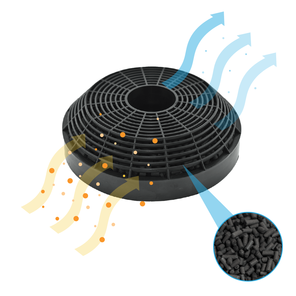 Aktivkohlefilter geeignet für Gorenje AH135 / 417308 (2St.)