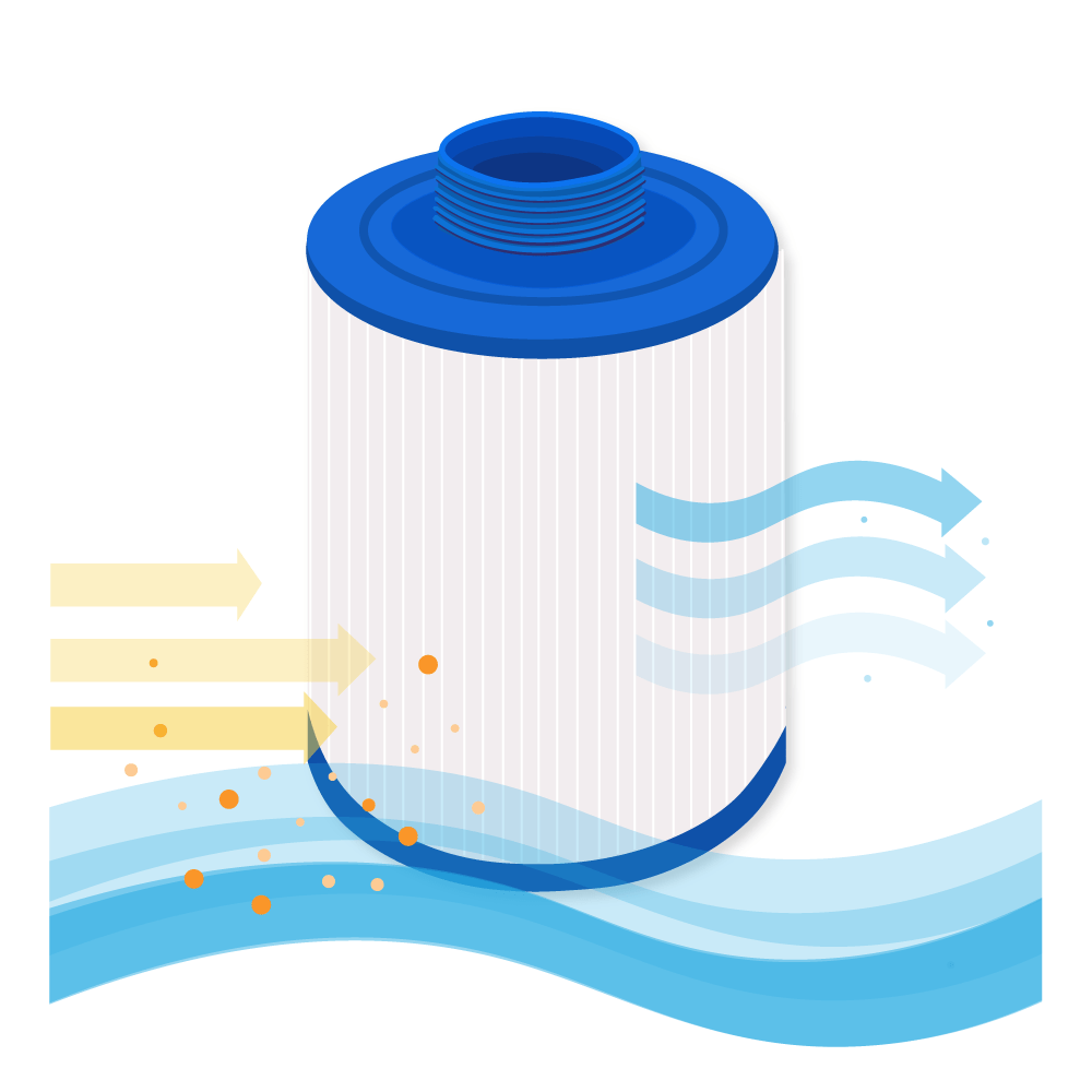 Darlly Whirlpool Filterkartusche SC753, 52512, PJZ16