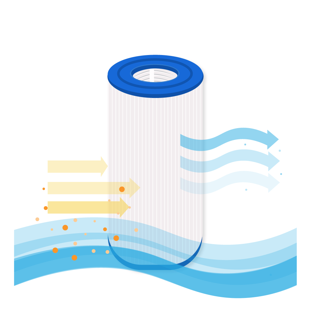 Darlly Whirlpool Filterkartusche SC756, 50451, C-5345