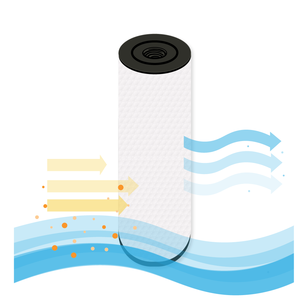 Darlly Whirlpool Filterkartusche SC843, PP6541