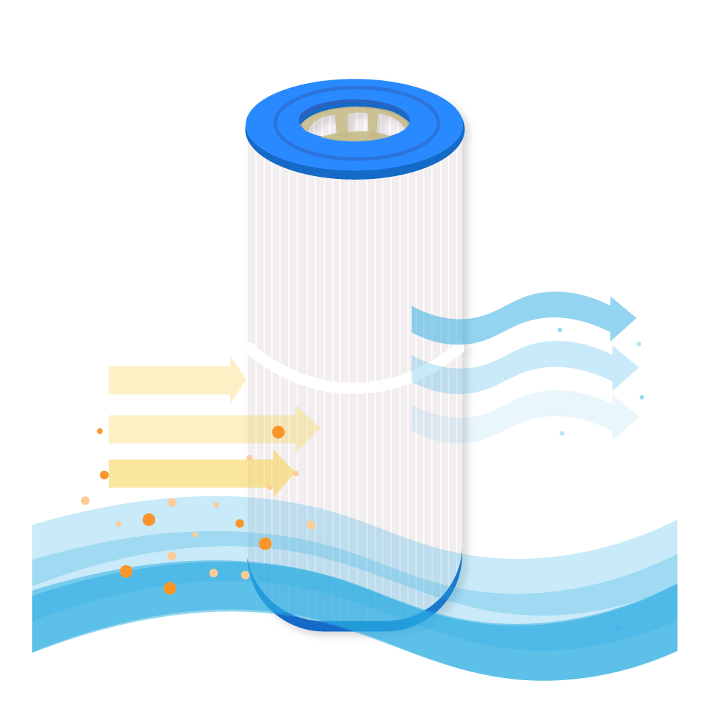 Darlly Whirlpool Filter SC861, 60381