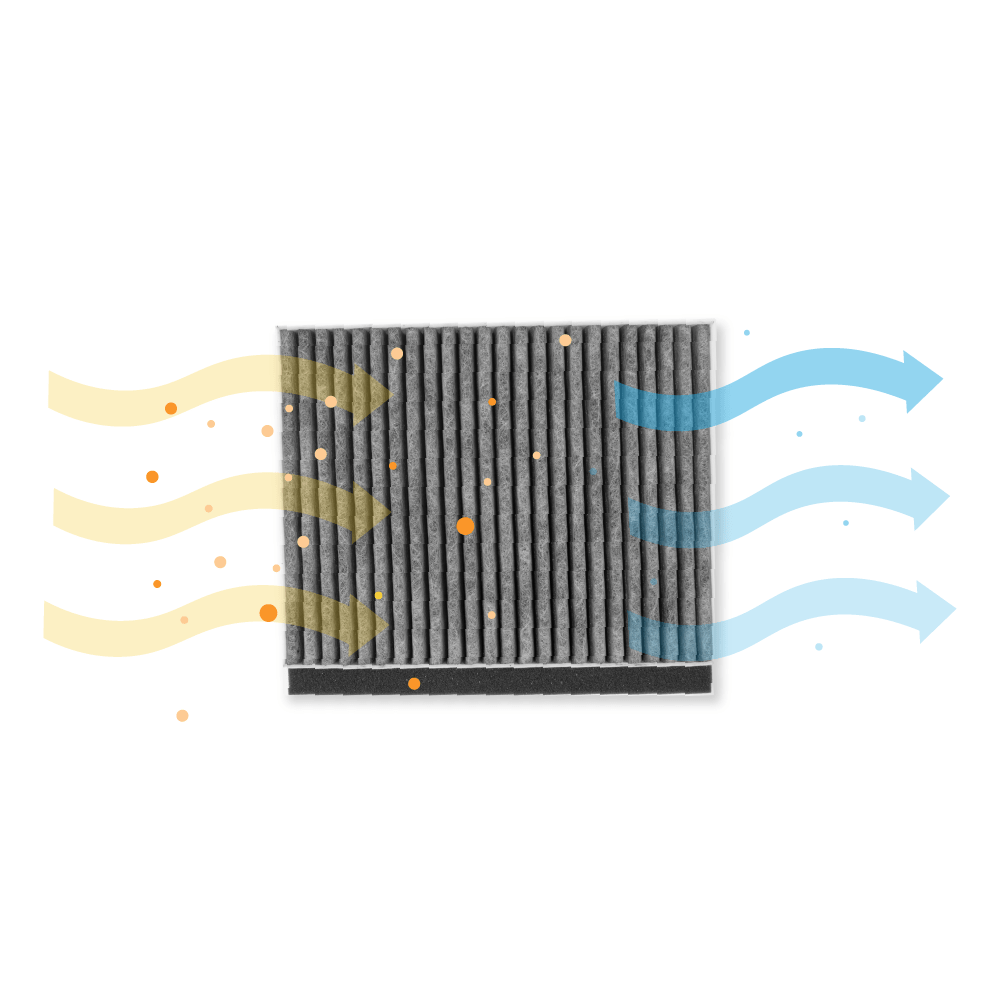 Blaupunkt CleanAir Aktivkohlefilter 17006595