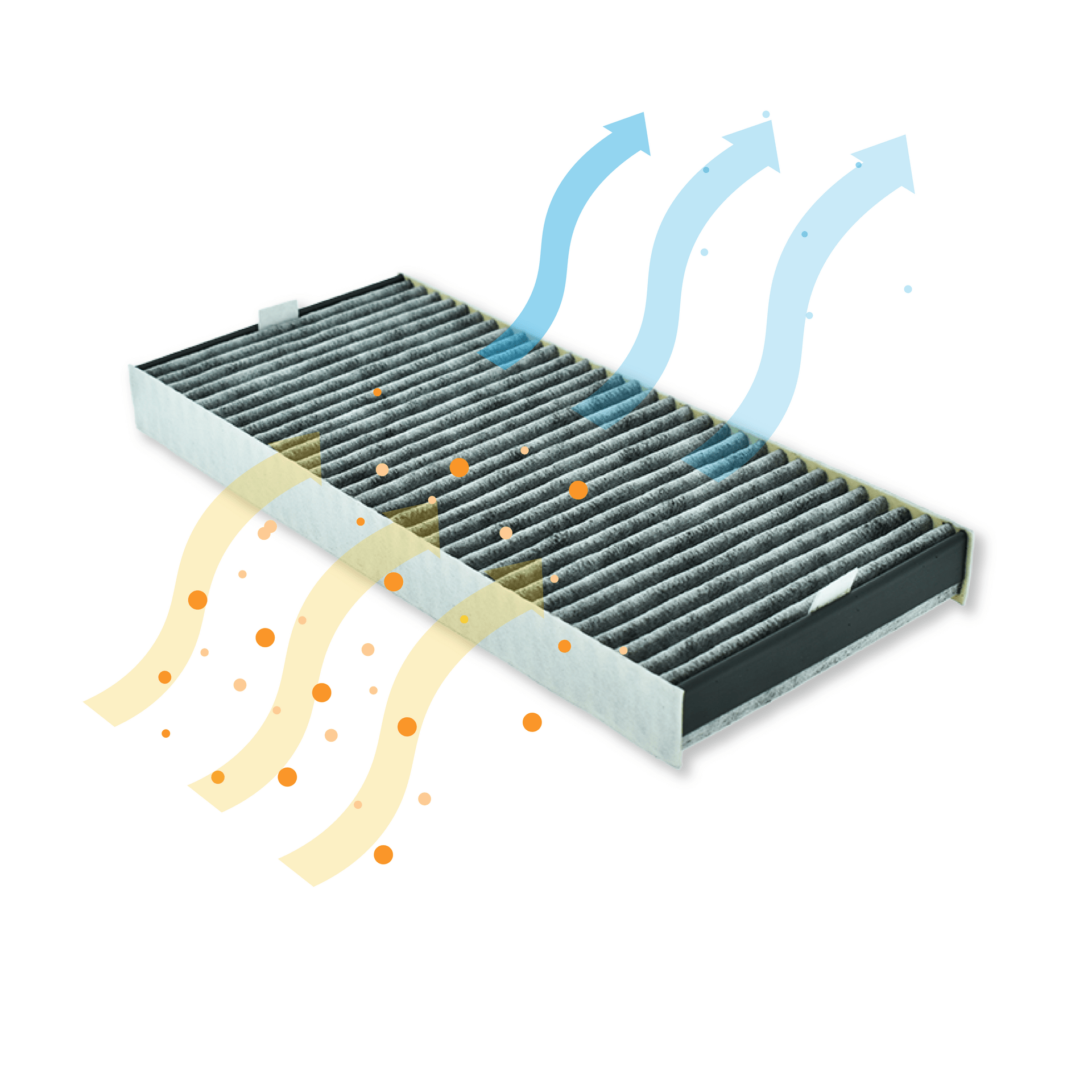 Aktivkohlefilter geeignet für Miele DKF 35-P Active AirClean | KMDA 7272-1, 7473-1, 7x76-1 und DAC xxxx
