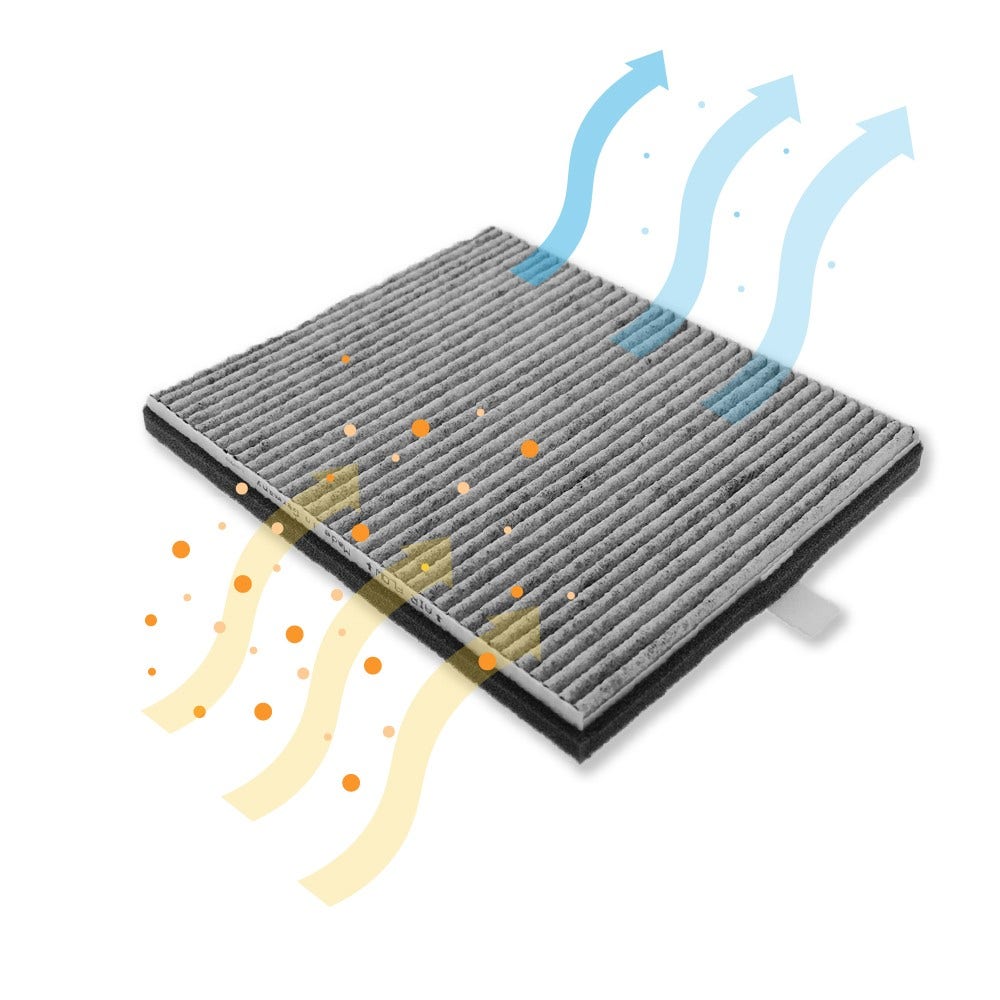 Aktivkohlefilter geeignet für Miele DKF 11-P