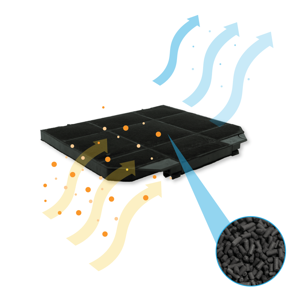 Arthur Martin Aktivkohlefilter 9029793636 / EFF72 / E3CFF72